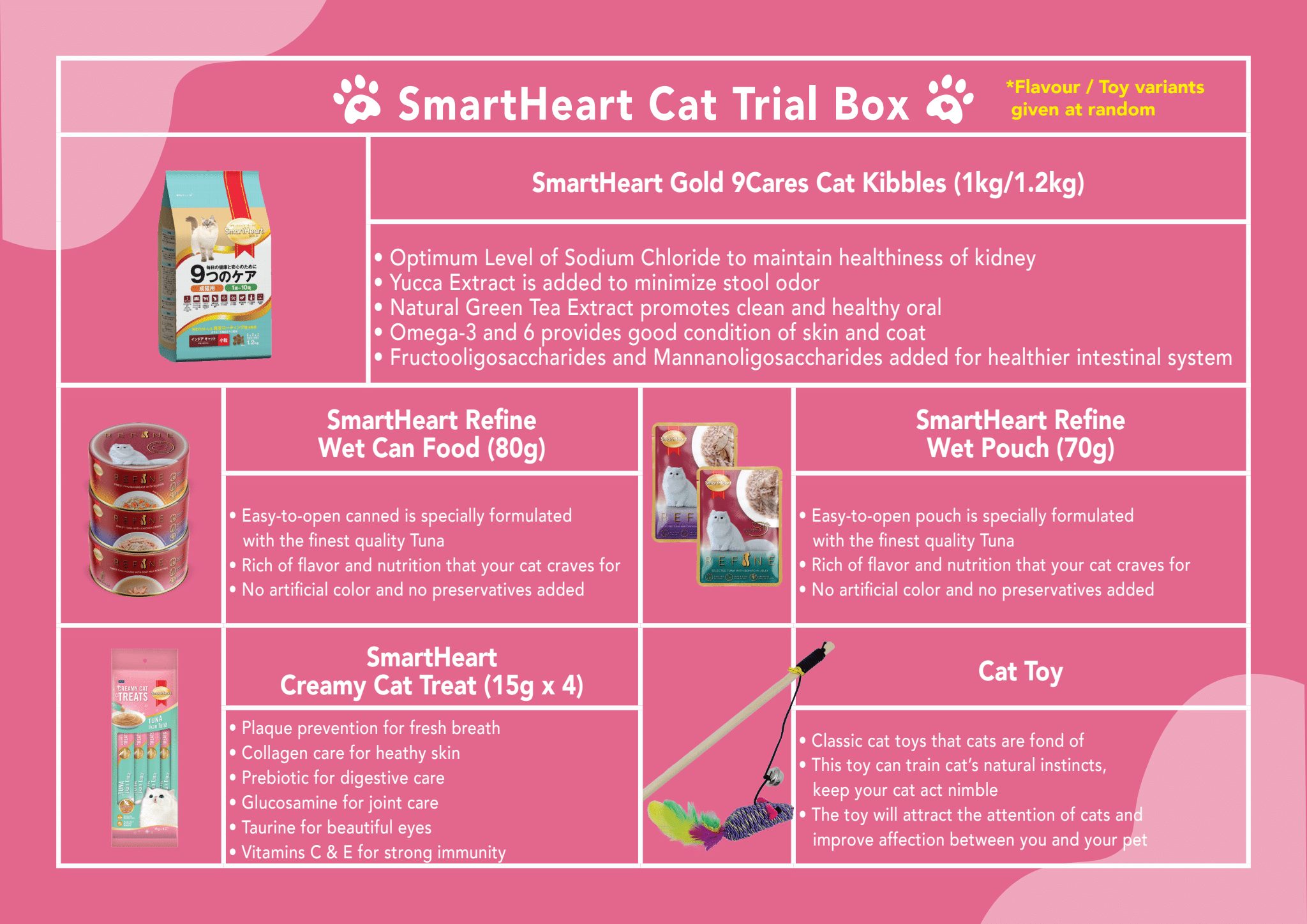 SmartHeart Gold Cat Kibbles Trial Box - Image 2
